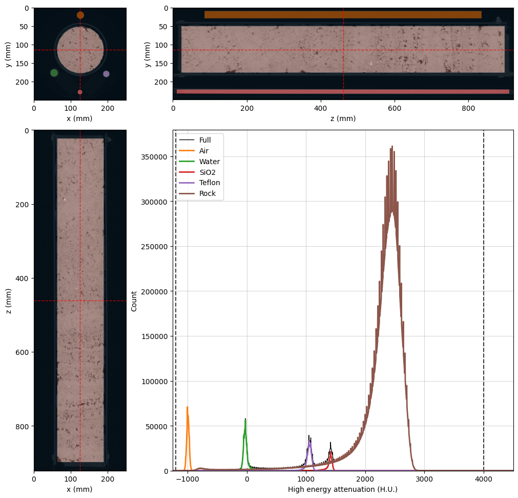 ../../../_images/tutorials_digitalrock_dual_energy_dual_energy_tutorial_prepare_data_21_5.png