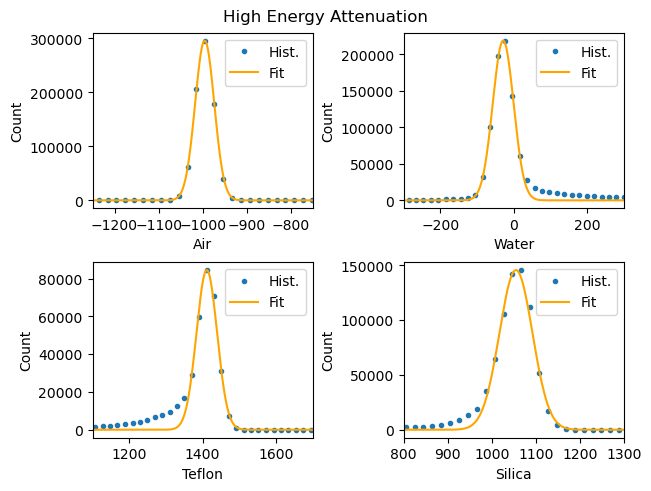 ../../../_images/tutorials_digitalrock_dual_energy_C04B21_Pre_34_1.png