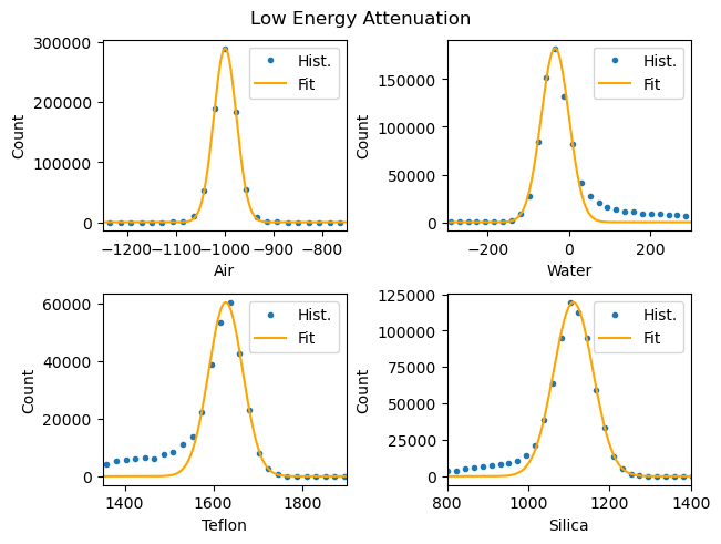 ../../../_images/tutorials_digitalrock_dual_energy_C04B21_Pre_34_0.png
