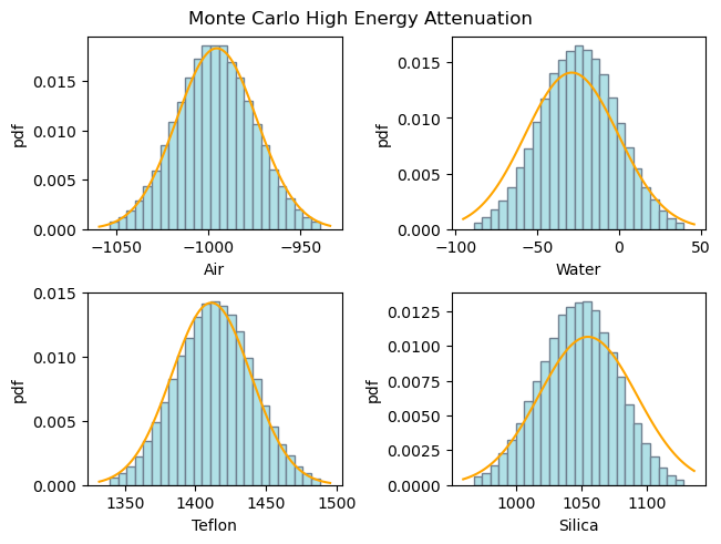 ../../../_images/tutorials_digitalrock_dual_energy_C04B21_Pre_35_1.png