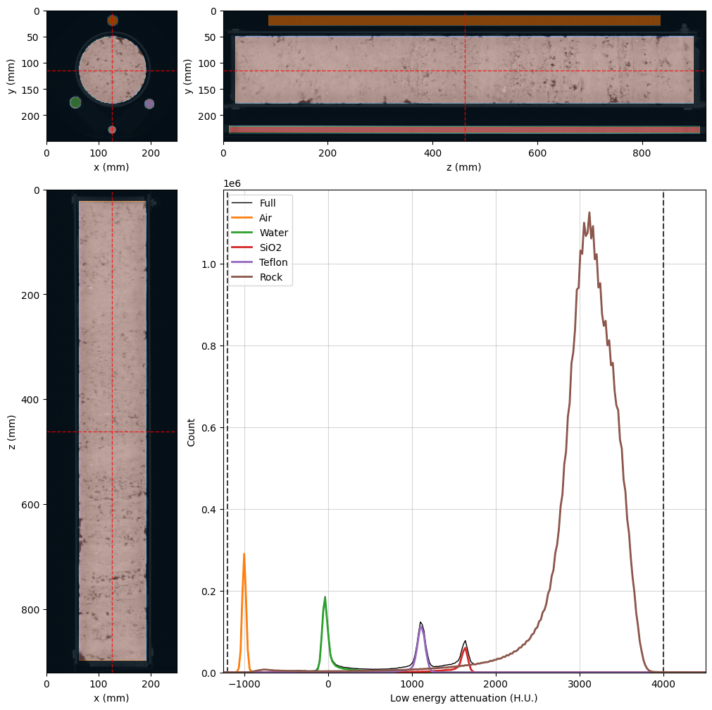 ../../../_images/tutorials_digitalrock_dual_energy_dual_energy_tutorial_prepare_data_21_3.png