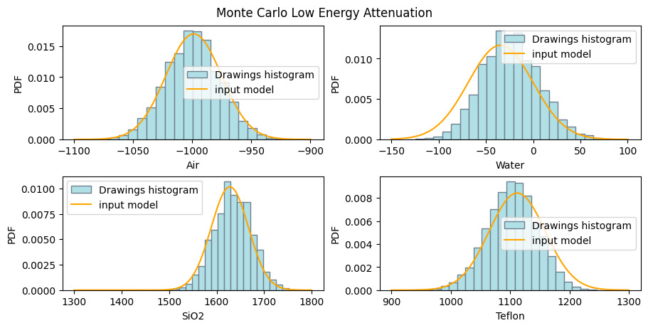 ../../../_images/tutorials_digitalrock_dual_energy_dual_energy_tutorial_prepare_data_40_0.png