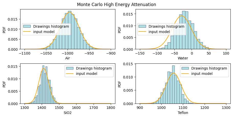 ../../../_images/tutorials_digitalrock_dual_energy_dual_energy_tutorial_prepare_data_40_1.png