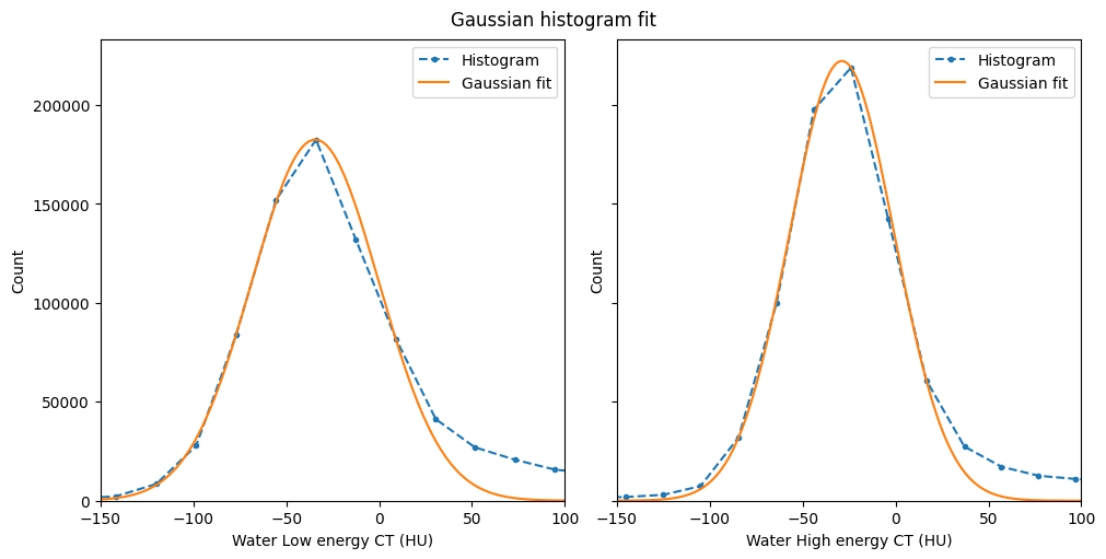 ../../../_images/tutorials_digitalrock_dual_energy_dual_energy_tutorial_prepare_data_25_1.png