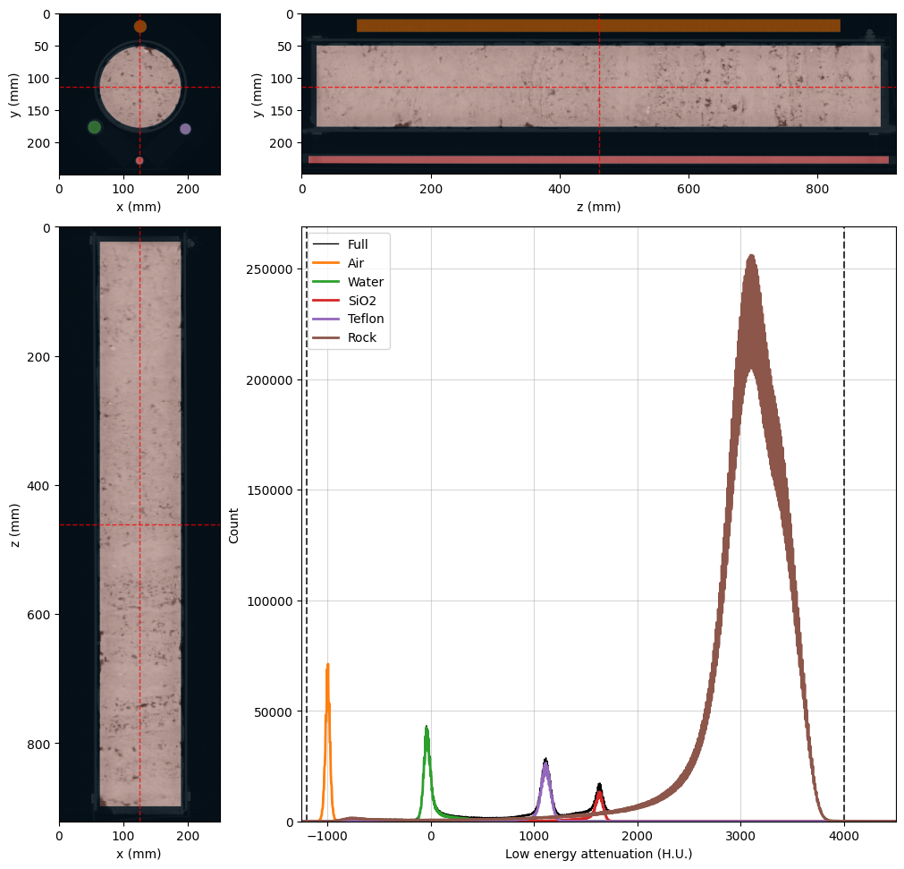 ../../../_images/tutorials_digitalrock_dual_energy_dual_energy_tutorial_prepare_data_21_3.png
